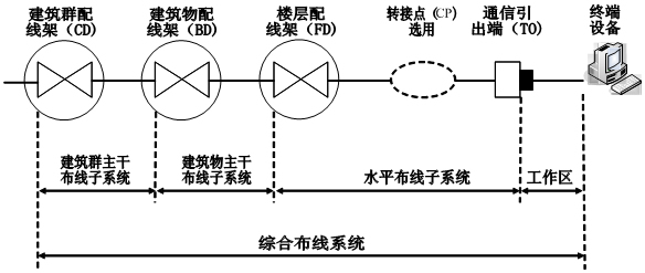 布线中的短链路问题