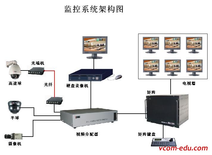 1. 正确看待监控系统的安装 安装监控的目的不是用来侵犯他人隐私,不必觉得装了监控就是不信任他人,恰恰相反,监控只管小人,不管君子,装监控的目的就是为了保护好我们的财产安全,为大家创造一个安全的环境。安装监控并不能说是因为社会信任度的下降,而是社会文明的进步,大家更加注重安全,懂的利用科技创造更加美好和安全的生活环境。 2.