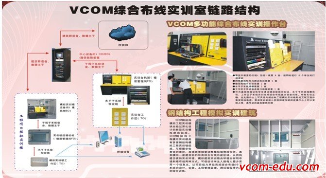 综合布线实训