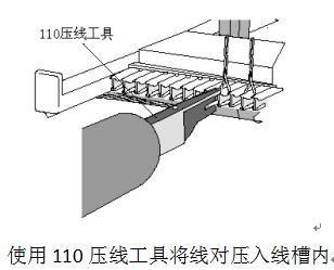 产品