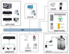 酒店智能化安防管理系统设计方案