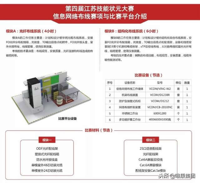 第四届江苏技能状元大赛举行在即，唯康教育受邀提供技术支持