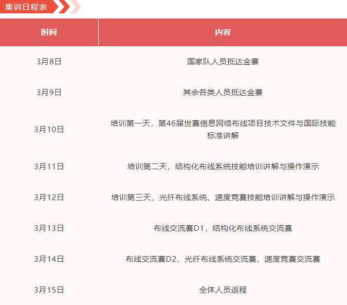 信息网络布线赛项国家队集训！限时面向职业院校教师开放参加集训1+1名额